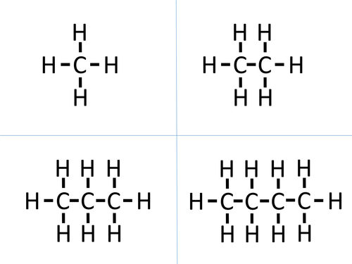 GCSE Chemistry Organic Molecule Flashcards Based on AQA C3 Teaching