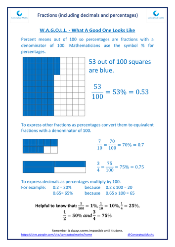 New Curriculum Year 6 Fractions:  Use fraction and percentage equivalents