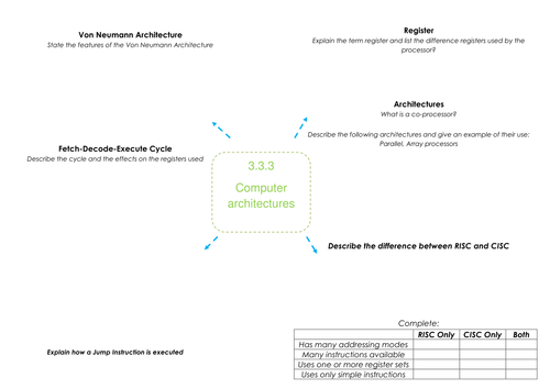 OCR A Level Computing Revision 