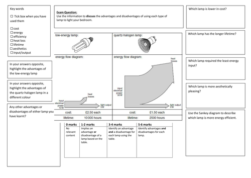 QWC Writing Frame with picture prompt - Comparing Lightbulbs