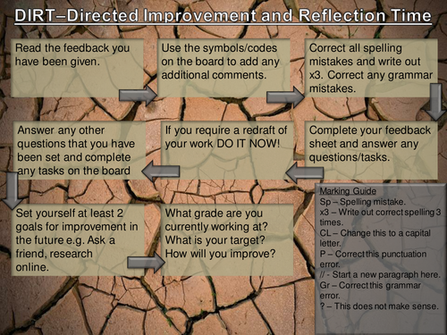 DIRT - Directed Improvement and Reflection Time Mat