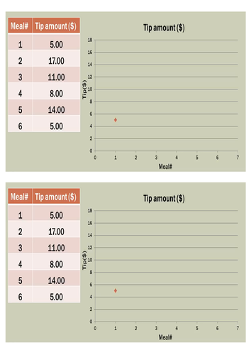 Simple Linear Regression - (Introductory concept builder)