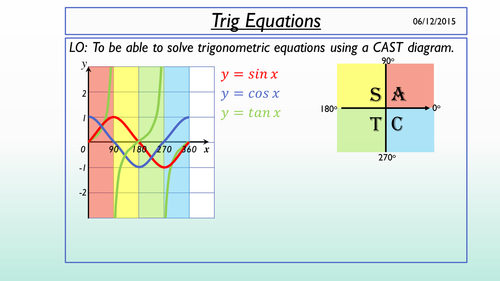 Solving trig equations using a CAST diagram