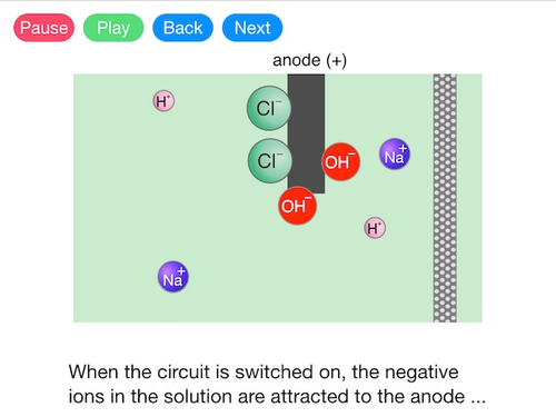 Electrolysis of Brine (Video)
