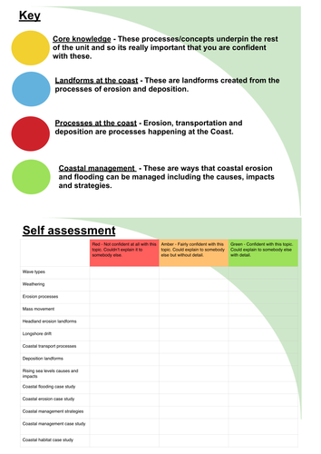 AQA A coasts revision cards