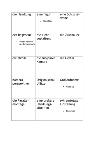 Taboo cards for discussion of technical elements of Das Leben der Anderen
