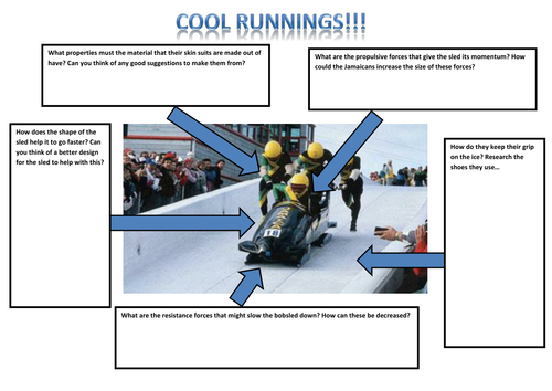 Cool Runnings - Properties of Materials | Teaching Resources