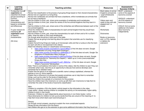 classification lesson plan and worksheets teaching resources