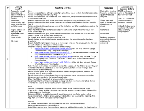 Classification Lesson plan and Worksheets