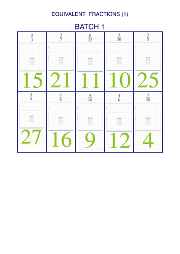 Equivalent fractions | Teaching Resources