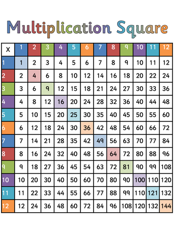 Multiplications squares for display  and small copies for children - for KS1 and KS2