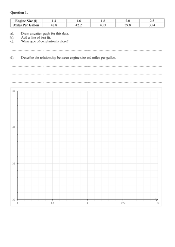 Scatter Graph Questions