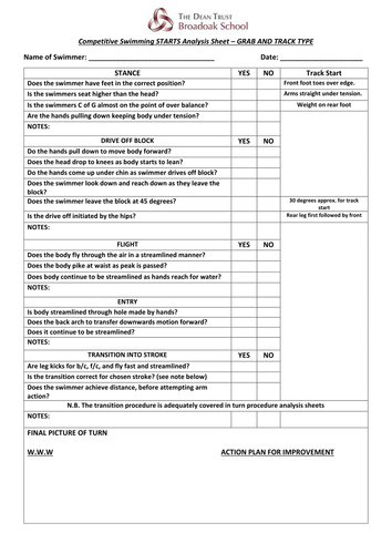 GCSE PE Swimming Turns and Dive Analysis Sheets