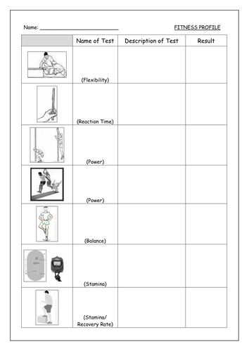 Fitness Testing and Training Resources