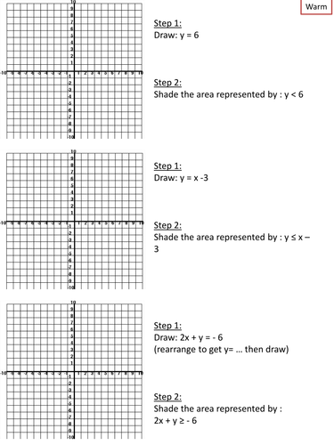 1 graphs shading algebra Inequalities Algebra: regions, graphing, graph shading