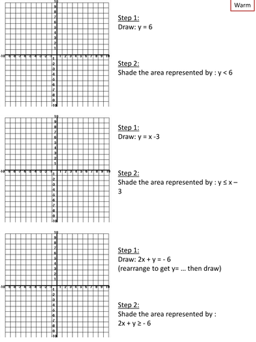 Getting started: graphing regions (inequalities)