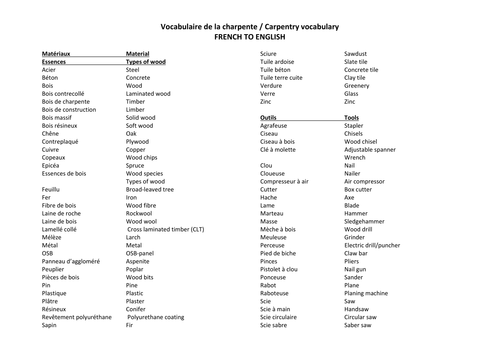 Carpentry vocabulary French to English