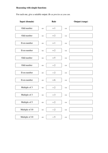 Maths KS2 KS3 or KS4 Reasoning with simple functions