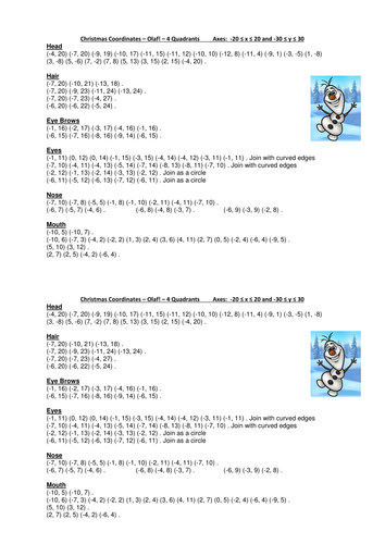 Frozen's Olaf - Christmas Coordinates  (4 Quadrants)