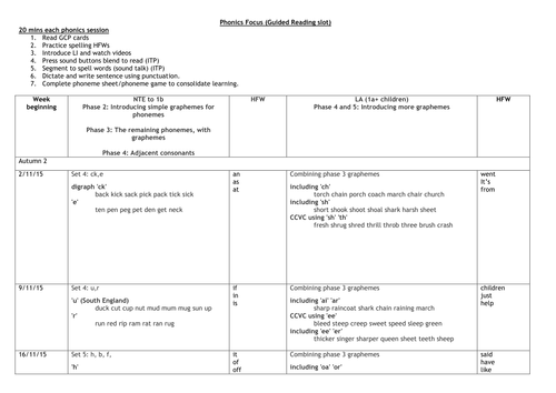 Phonics yearly layout for LKS2 and UKS2