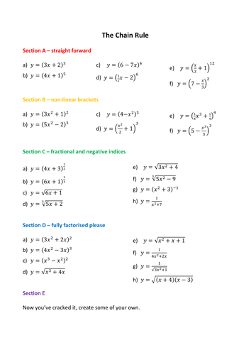 Differentiation Chain Rule Teaching Resources