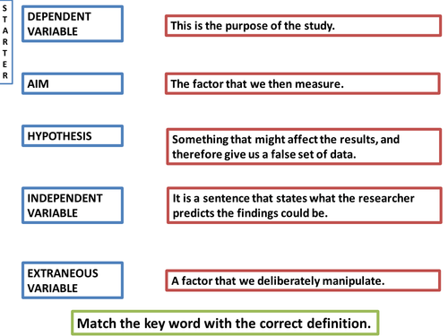 AQA AS Research methods -group designs and variables