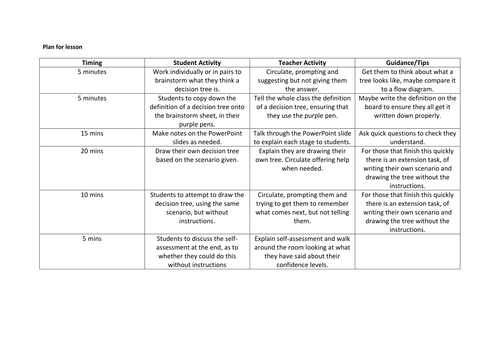 AQA AS Business - Decision Trees resources