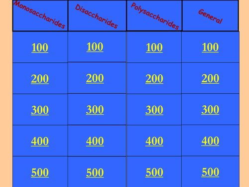 Biological Molecules: Carbohydrates Jeopardy