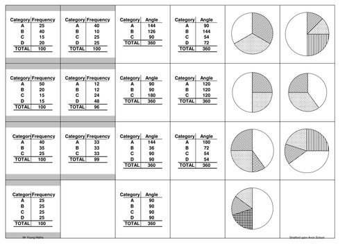 Pie Chart/ bar chart/ pictogram/ table and angles (Matching activity)