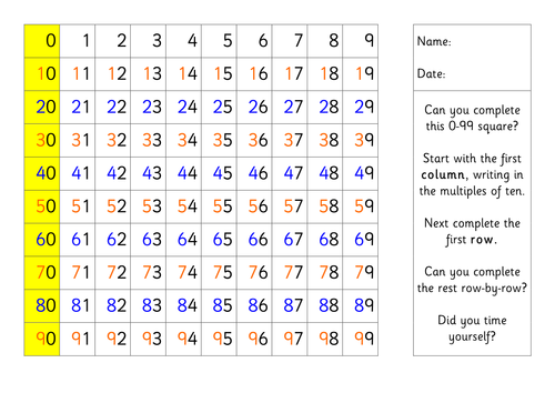 0-99 Square. Can you write all of the numbers? Looking at patterns