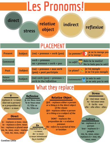 French Pronouns