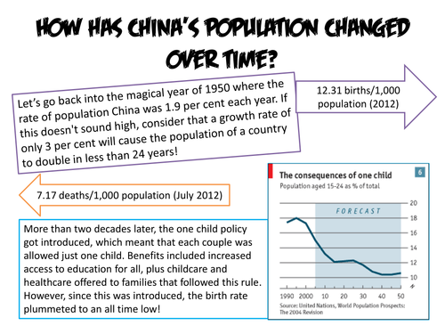 How has china's population changed over time?