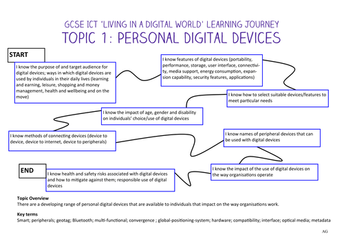 Gcse ict coursework edexcel