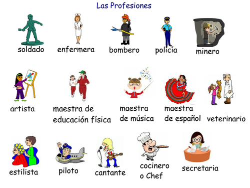Spanish: Occupations and what countries speak it? 2 activities!