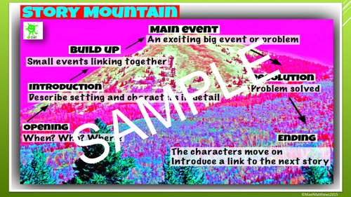 New for 2016. Creative Writing Story Mountain -  Poster
