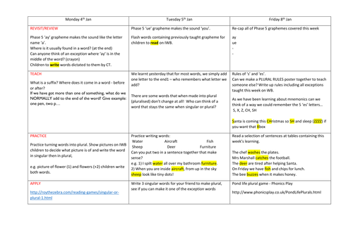 Phase 6 Phonics 's' and 'es' plural