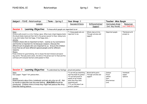 SEAL planning Relationships Blue set Year 1