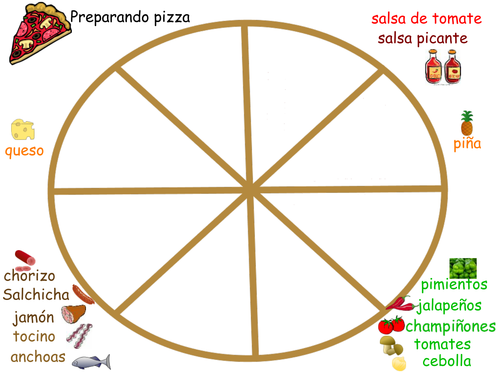 Tech Integration  Spanish: Making Pizza