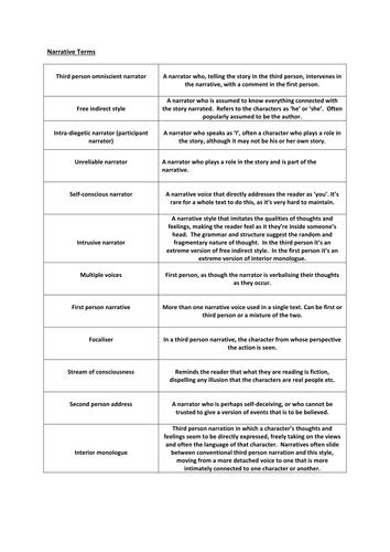 What Are The 4 Types Of Narrative Voice In Writing