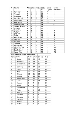 Constructing a frequency table 