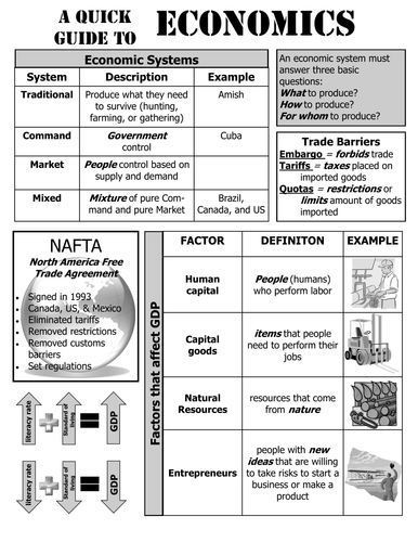 28 Economic Systems Worksheet Pdf - Worksheet Information