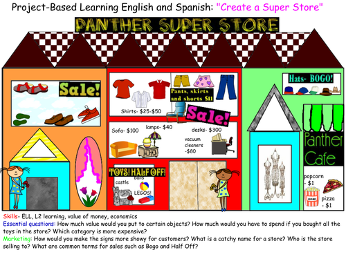 IN TIME FOR THE HOLIDAYS! :  PBL project "Creating a SuperStore" for ESOL, ELA and Math