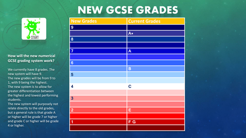 New GCSE Grades. Comparison with current grades.