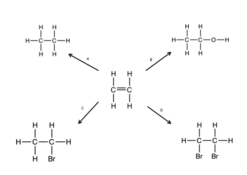 Electrophilic Addition Reactions