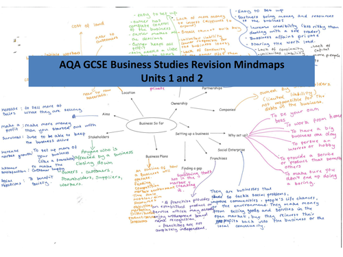 Business Revision Mindmaps AQA GCSE