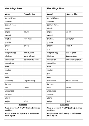 ks3-keyword-bookmarks-motion-electricity-energy-resources-planets