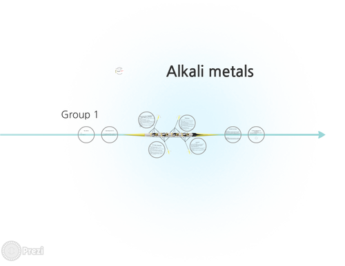 Alkali metals