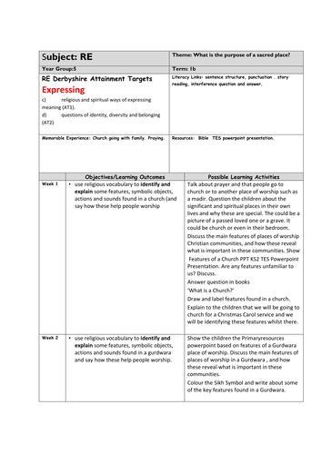 RE Medium Term Plan Year 5/6- What is the purpose of a sacred place?