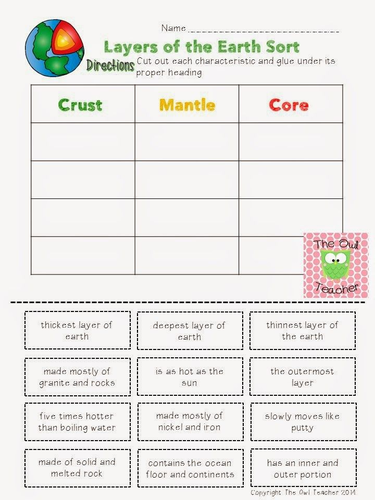 Structure of the Earth Lesson 1 | Teaching Resources