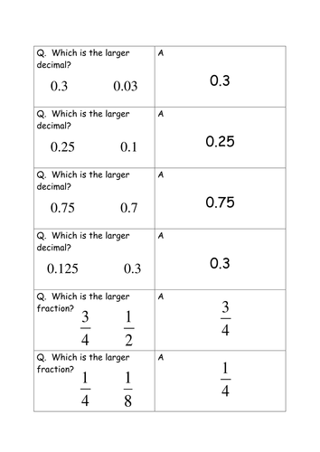 Comparing Fractions, Decimals and Percentages